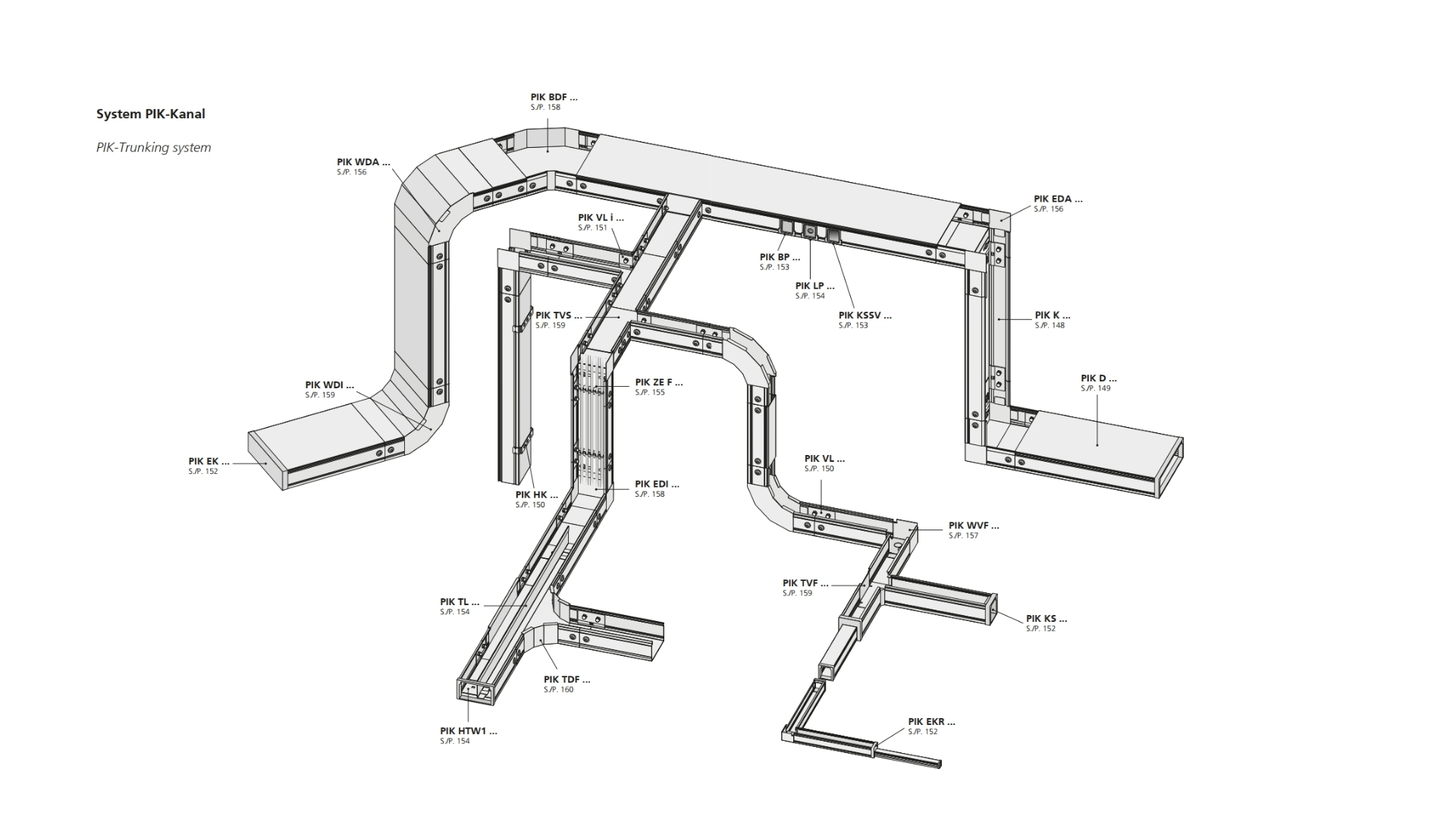 Schemat elementów składowych trasy kablowej opartej na korytach kablowych PIK PFLITSCH